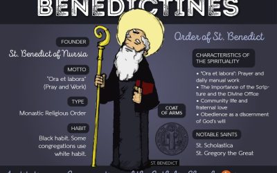 A Benedictine Afternoon